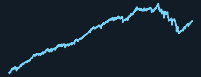 🚀 Precision Trend... [a536fb54] Equity Curve