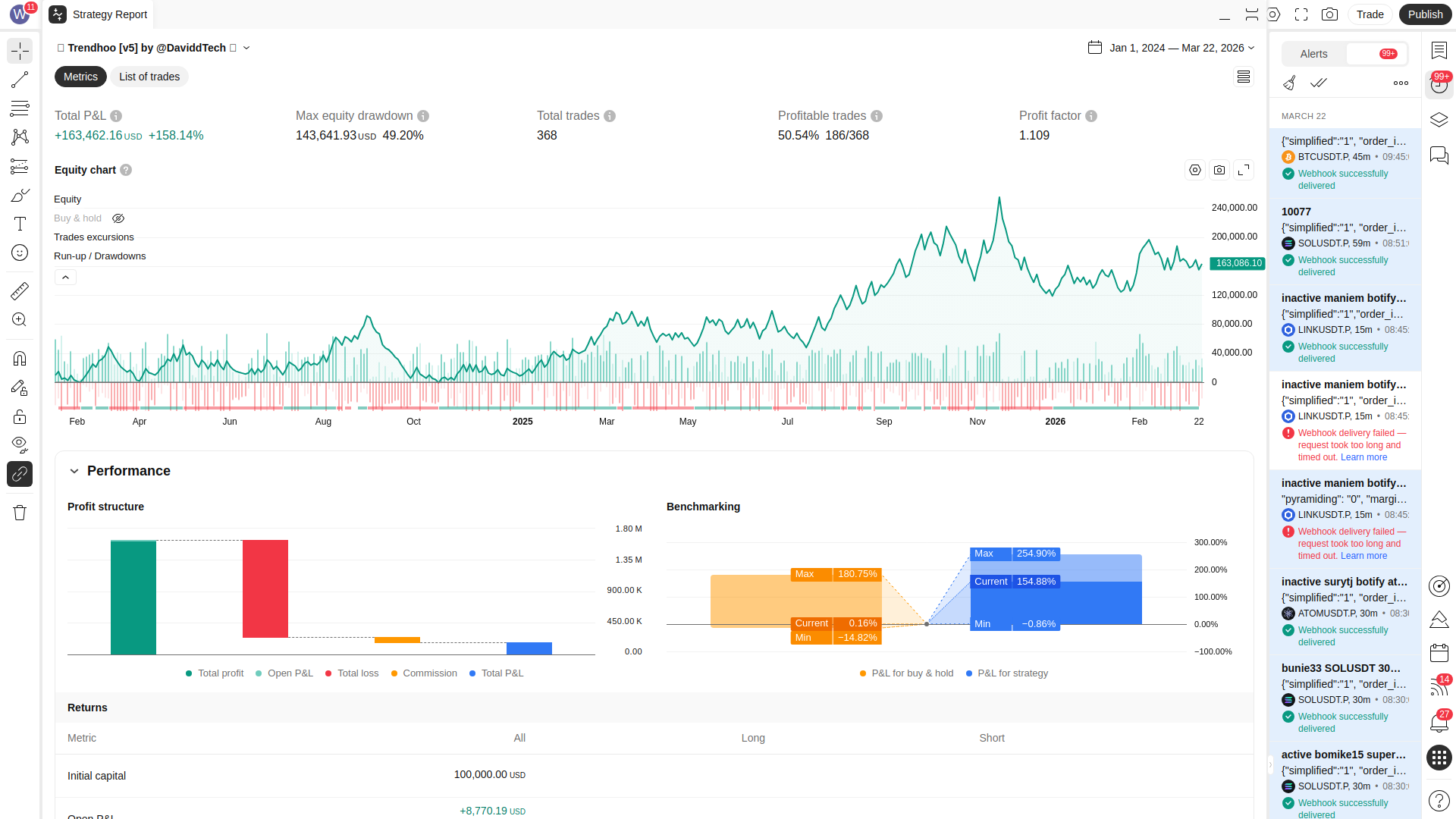 Trendhoo SOL 45min - DaviddTech