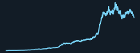 THE DEAD ZONE [v5... [77558707] Equity Curve